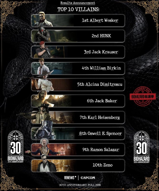 Resident Evil 30th Anniversary итоги голосования героев